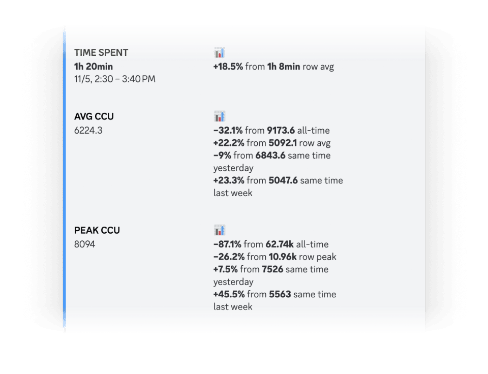 Stats at a glance