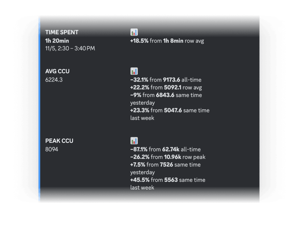 Stats at a glance